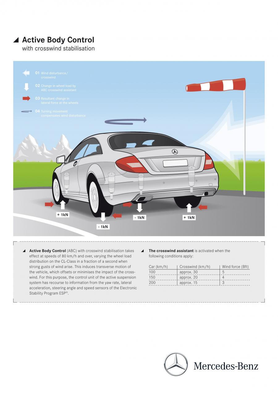  Mercedes-Benz CL600 2010 года  (фото 28 из 43)